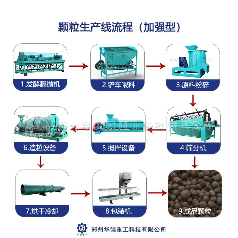 一條有機肥生產線需要多少工人？